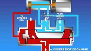 Reversing valve operation CE 2011 [upl. by Ueik]