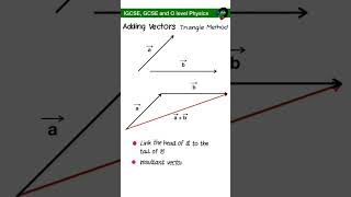 Adding two vectors  IGCSE GCSE O level Physics [upl. by Derian138]