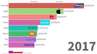 Most popular mobile phone brand from  1998 to 2023 [upl. by Andree]