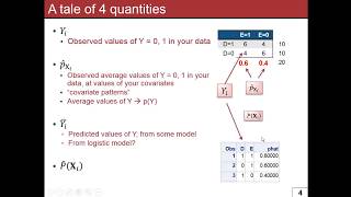 Class 11 Goodness of Fit Deviance HosmerLemeshow statistic [upl. by Machutte]