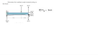 Determine the resultant couple moment acting on the beam [upl. by Niwred]