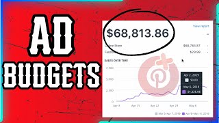 Pinterest Ads Marketing Budget [upl. by Anom28]