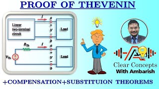 THEVENIN  CLEAR PROOF  COMPENSATION THEOREM   SUBSTITUTION THEOREM   LUCID LOGICAL EXPLANATION [upl. by Kinimod209]