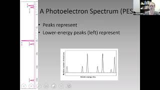 Photoelectron Spectroscopy [upl. by Cleo]