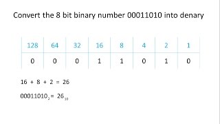 Binary 1  Converting to and from Denary [upl. by Nuaj905]