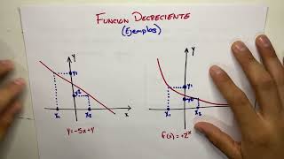 Funciones crecientes y decrecientes [upl. by Aleunam765]