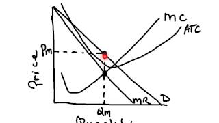 Monopoly and Deadweight Loss [upl. by Rehm]