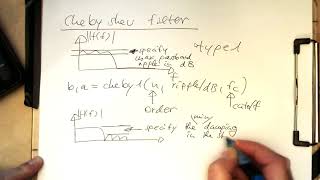 High level IIR filter design in Python Chebyshev 0002 [upl. by Saimon187]