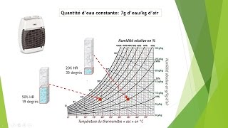 👨‍⚕️ Comprendre lhumidité en 5 minutes [upl. by Delogu]