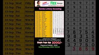 2392024 WW 788 Kerala lottery guessing shorts [upl. by Kenzie]