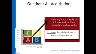 Active Literacy Strategies for CTE Teachers [upl. by Comptom]