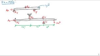 Statically Indeterminate Structures Compatibility Equations  Mechanics of Materials [upl. by Millard563]