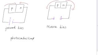 Optoelectronics and Semiconductors revision [upl. by Idyak]