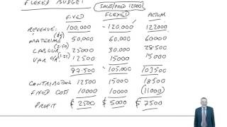 ACCA F5 Types of budget Example 2 [upl. by Lillian291]