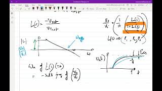 Lecture 39 Relating the damping factor of a second order closed loop system to phase margin of Ls [upl. by Neurath]