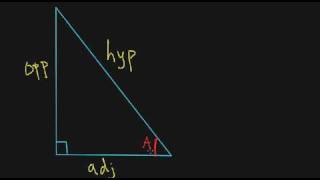 Introduction to Trigonometric Functions [upl. by Dylana862]