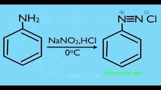 Diazonium Salt Formation Mechanism [upl. by Ahsaenat195]