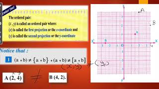 3RD PREP  CARTESIAN PRODUCT  P 1 [upl. by Bena]