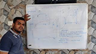 Modified Rankine cycle Theory [upl. by Maurizio]