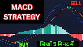 MACD Intraday Trading Setup Explained  Share Market for Beginners [upl. by Tubb]