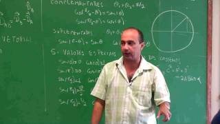 Grandezas Vetoriais Parte 2  Prof Rubens Amaral  Aula 04  Vídeo Aulas de Física Online Grátis [upl. by Jordon]