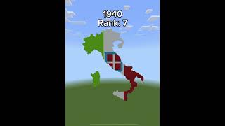 Italy Military Rank Evolution minecraft minecraftmeme recommended shorts [upl. by Eseerahs]