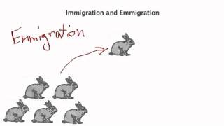 Immigration and Emigration [upl. by Eglantine393]