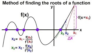 Calculus Newtons Method 1 of 7 Basics Roots of Functions [upl. by Rebe]