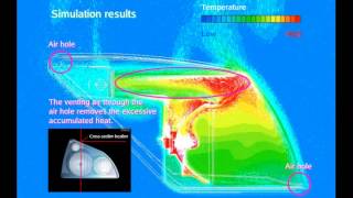 HeadLamp CFD Analysis [upl. by Tammie212]