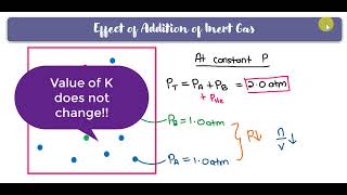 63 Le Chateliers Principle Effect of Addition of Inert Gas [upl. by Florie280]