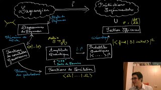 Electrodynamique quantique et diagrammes de Feynman [upl. by Avad254]