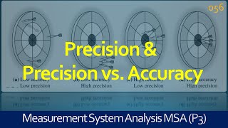 056 MSA  Precision  Accuracy vs Precision  Lean Six Sigma Training [upl. by Ardys]