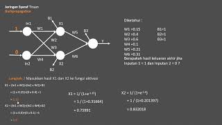 Tutorial dan Simulasi Perhitungan Jaringan Syaraf Tiruan Model Backpropagation [upl. by Annelise]