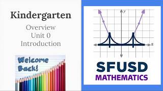 Unit K0 Video Podcast Kindergarten [upl. by Marcell]