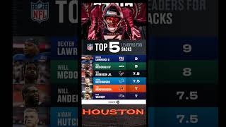 nfl TOP 5 LEADERS IN SACKS 2024 defense texans WILL ANDERSON JR 75 SACKS [upl. by Assyn695]