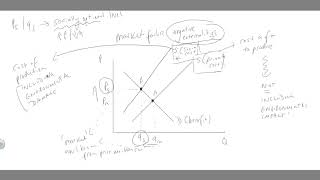 Drawing externality graphs market failure and the environment RETURNS [upl. by Amaty]