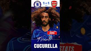 🤯 Cucurella MASTERCLASS Stats Highlight Chelsea 11 Arsenal  London Derby 🔥 [upl. by Airahcaz]