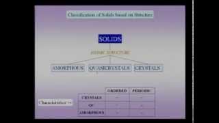 Mod01 Lec03 Geometry of Crystals Symmetry Lattices [upl. by Malchus103]