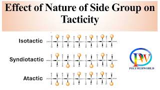 Effect of Nature of Side Group on Tacticity [upl. by Leopoldine]