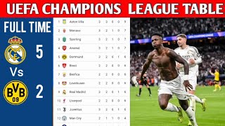 UEFA CHAMPIONS LEAGUE TABLE UPDATED TODAY  CHAMPIONS LEAGUE TABLE AND STANDING 20242025 [upl. by Nire537]