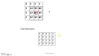 Image Low Pass Filtering in Spatial Domain [upl. by Eninahs]