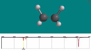 Organic Chemistry IR and NMR Spectroscopy of the Alkene Ethylene [upl. by Chris875]