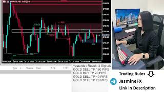 Live trading XAUUSD GOLD 281024 [upl. by Nylinej861]