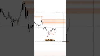 Liquidity and Order Flow  How to position yourself [upl. by Einafpets]