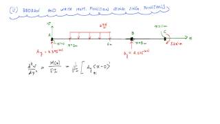 Beam Deflections with Singularity Functions Example 2  Mechanics of Materials [upl. by Rivard]