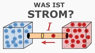 Was ist Strom [upl. by Ahtelat]