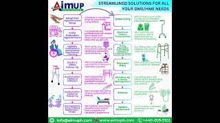 AimUP Healthcare DME HME [upl. by Ythomit123]