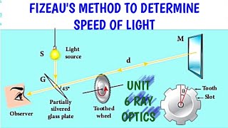 Fizeaus method to determine speed of light  Unit 6 Ray Optics  12 Physics Samacheer Kalvi [upl. by Melany]