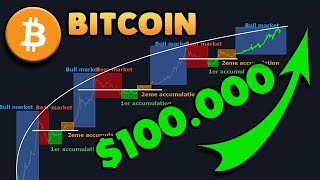 Le BITCOIN a 100000 en 2023 [upl. by Jorey638]