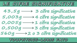 CIFRE SIGNIFICATIVE  SPIEGAZIONE DI TUTTI I CASI [upl. by Rockwood]